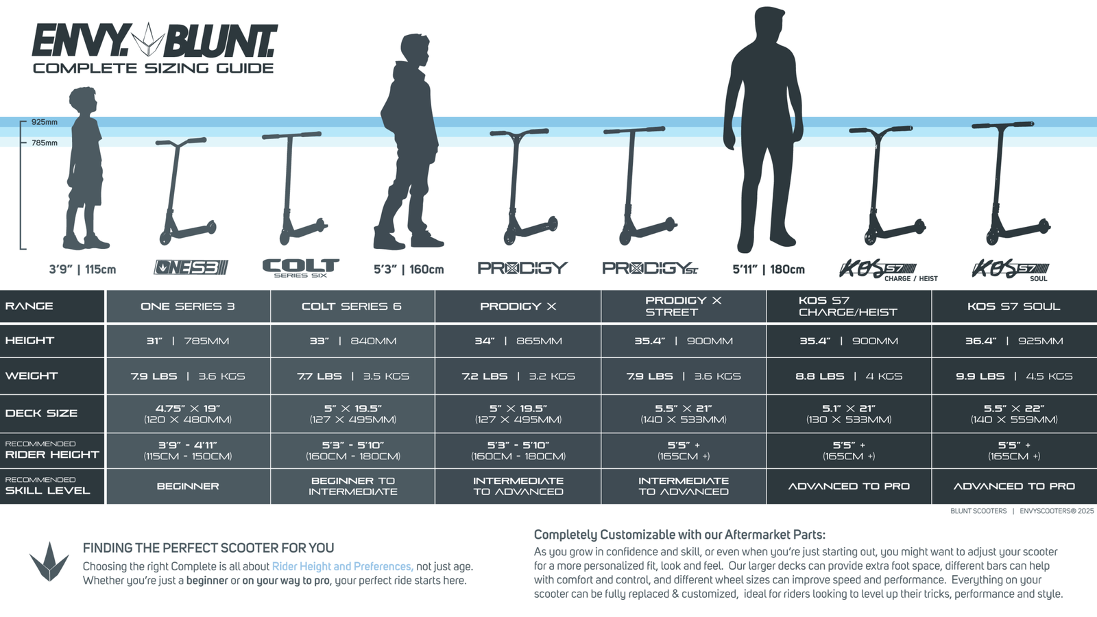 SCOOTER BLUNT S3 ONE SOLID AZUL - Imagen 2